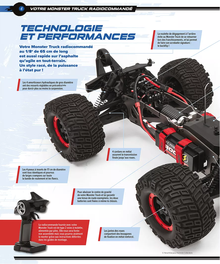 Le monde du modélisme